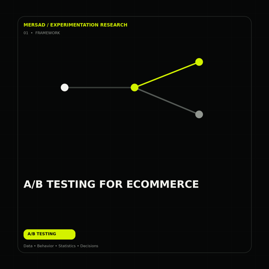 A/B testing for ecommerce — research-led ecommerce A/B testing and CRO visual by Mersad.