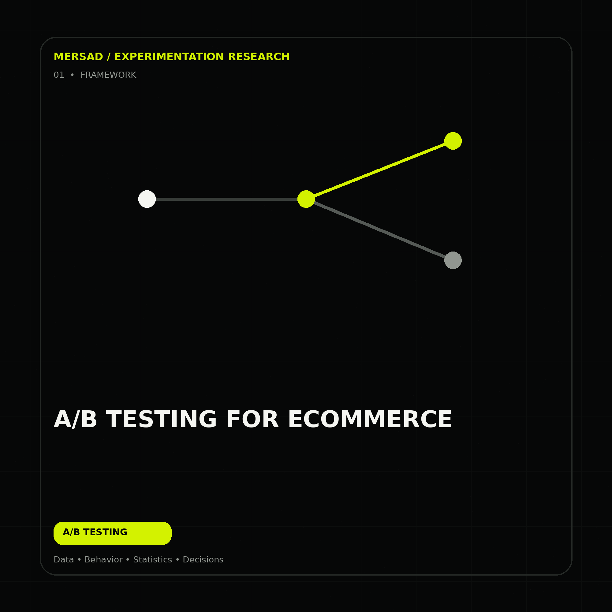 A/B testing for ecommerce — research-led ecommerce A/B testing and CRO visual by Mersad.