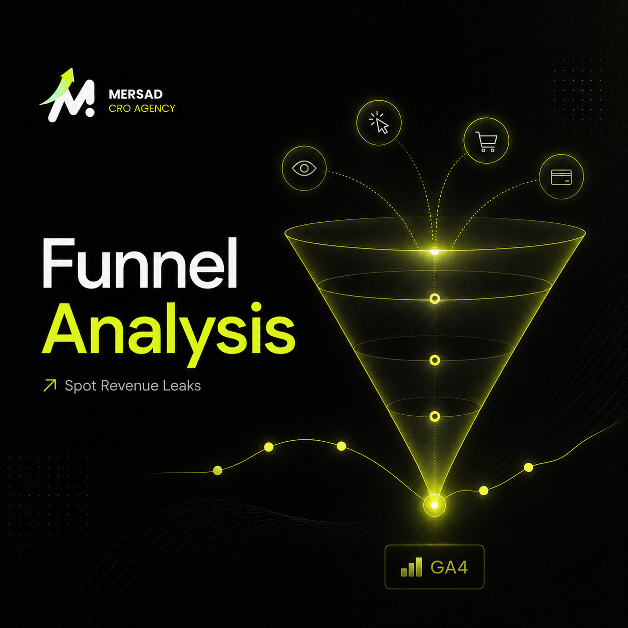 Ecommerce Funnel Analysis in GA4: How to Find Revenue Leaks visual for Mersad Insights.