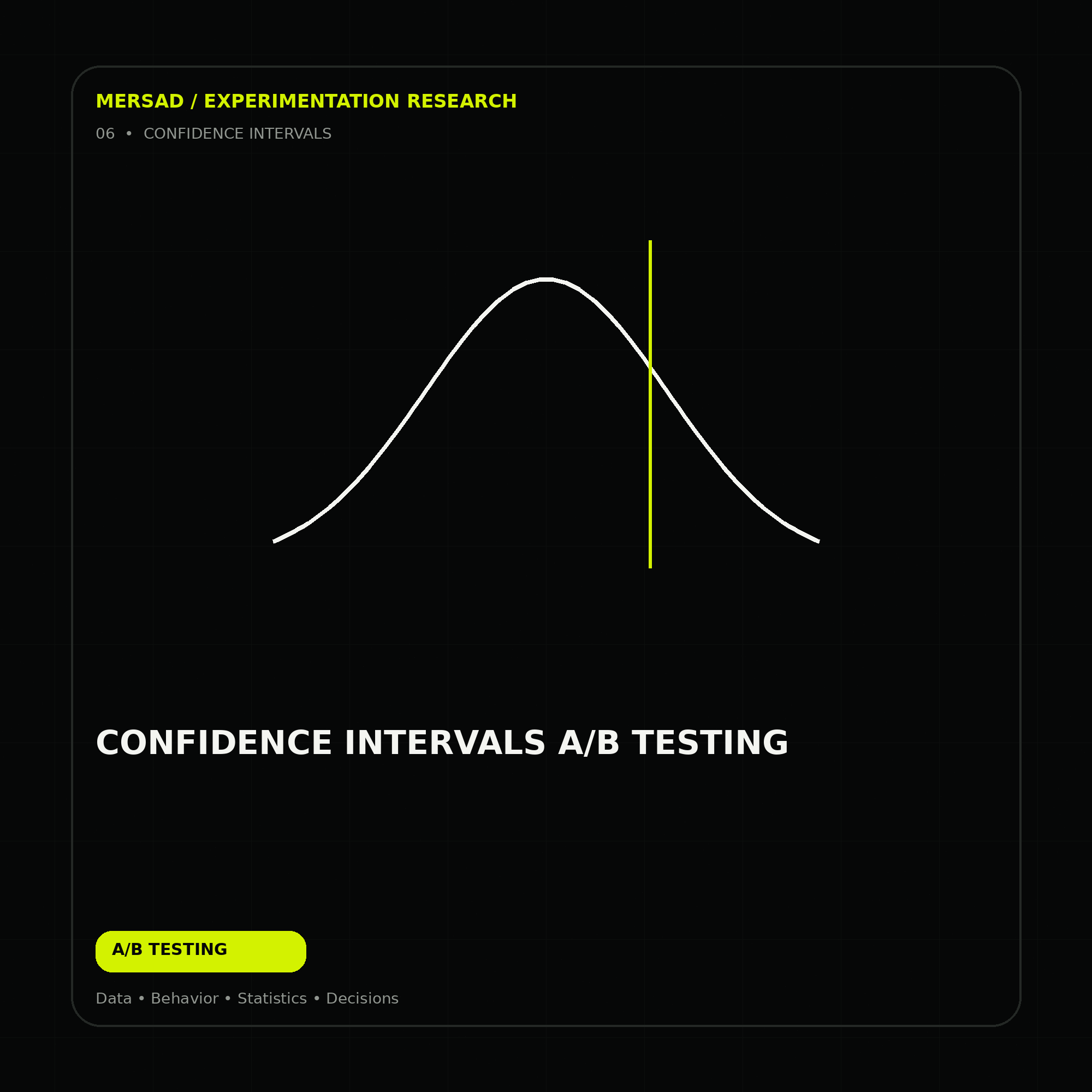 confidence intervals A/B testing — research-led ecommerce A/B testing and CRO visual by Mersad.