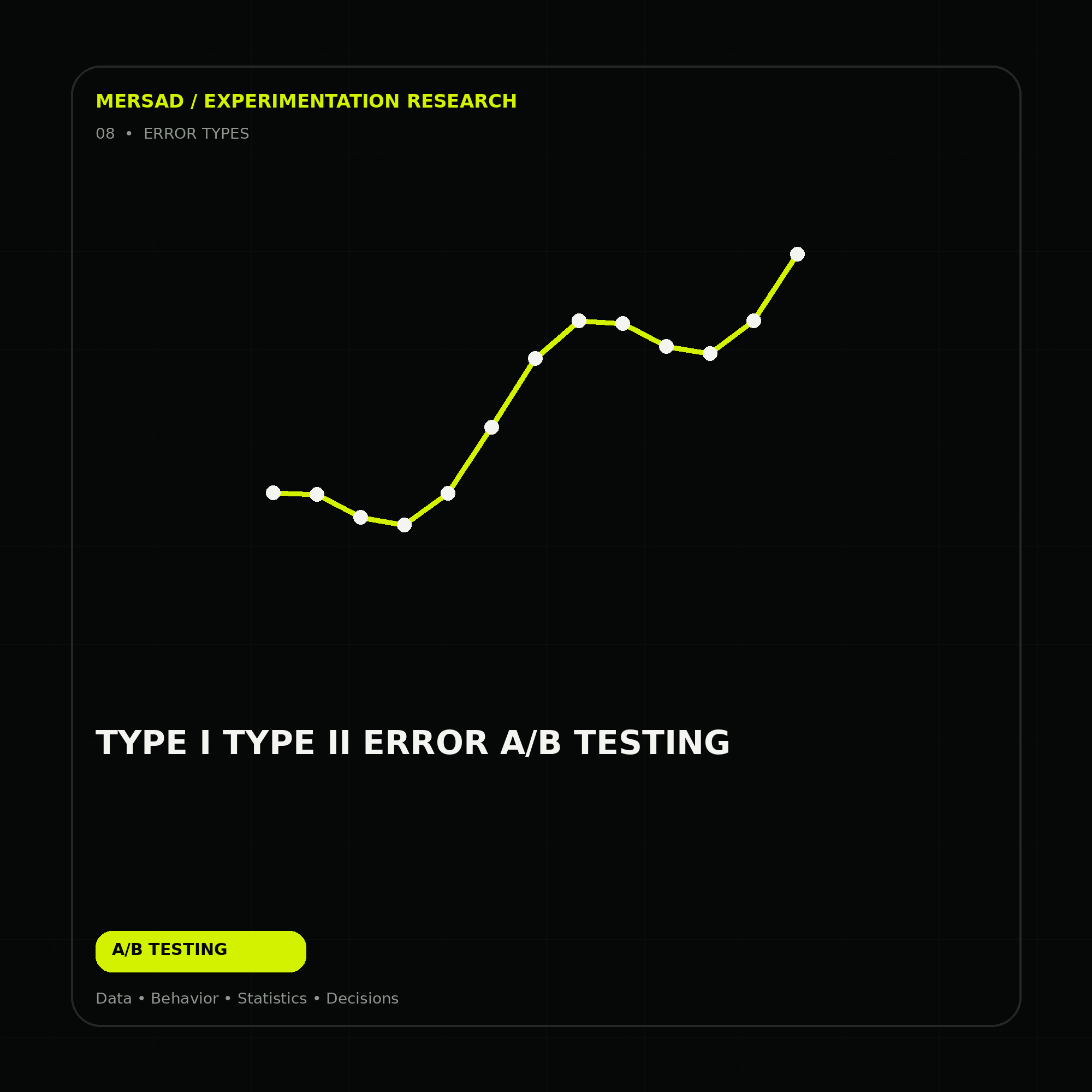 type I type II error A/B testing — research-led ecommerce A/B testing and CRO visual by Mersad.
