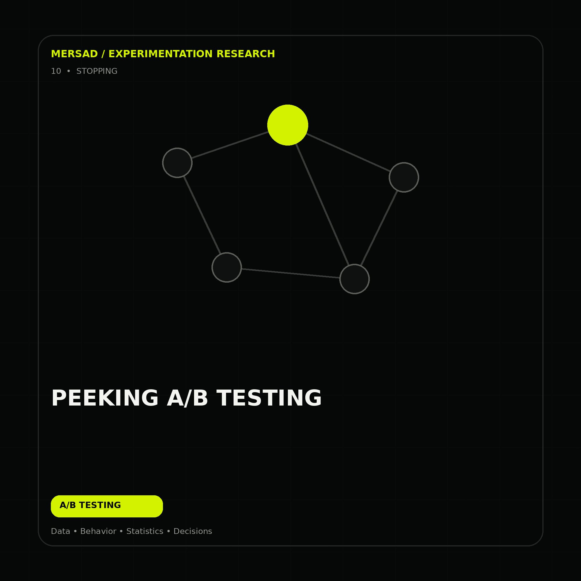 peeking A/B testing — research-led ecommerce A/B testing and CRO visual by Mersad.