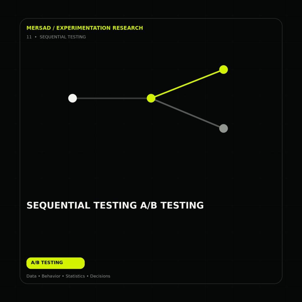 sequential testing A/B testing — research-led ecommerce A/B testing and CRO visual by Mersad.