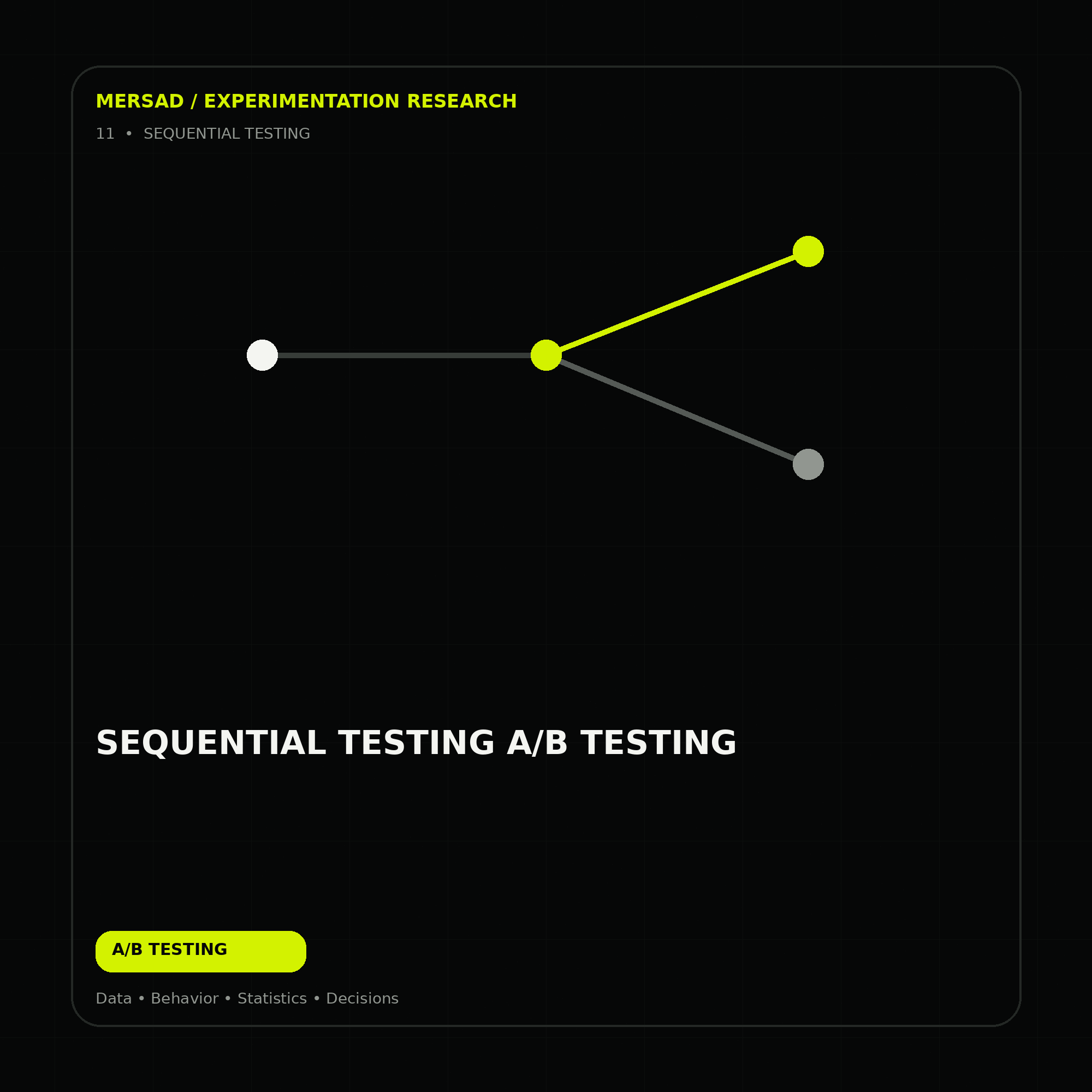 sequential testing A/B testing — research-led ecommerce A/B testing and CRO visual by Mersad.