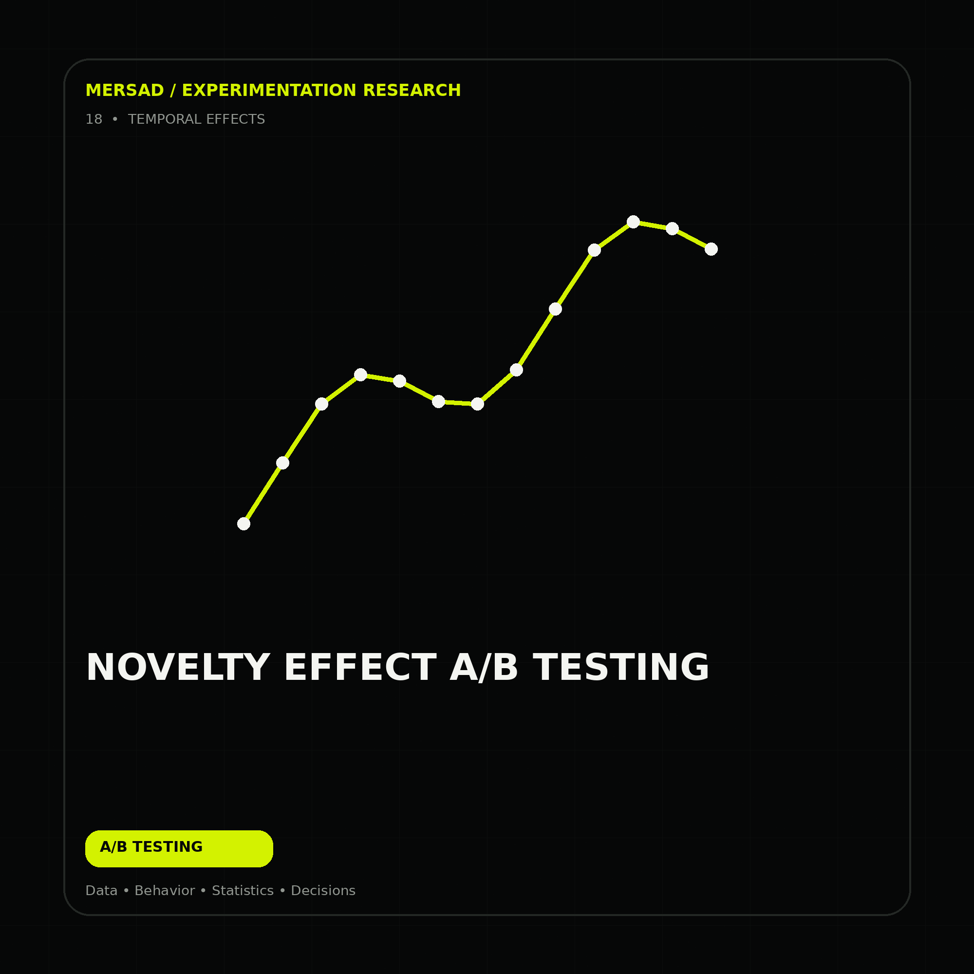 novelty effect A/B testing — research-led ecommerce A/B testing and CRO visual by Mersad.