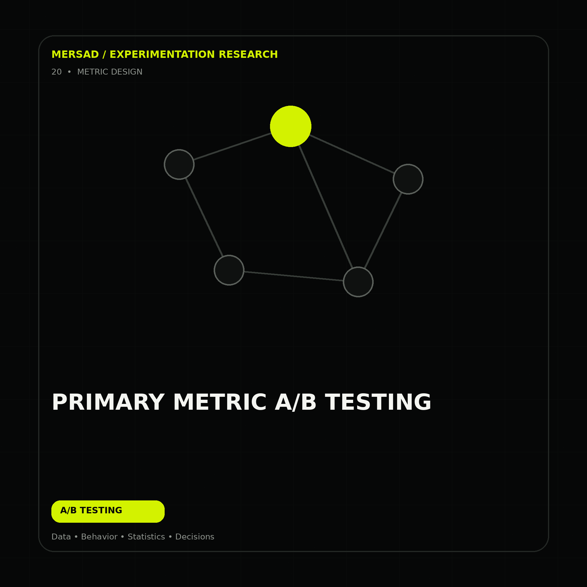 primary metric A/B testing — research-led ecommerce A/B testing and CRO visual by Mersad.