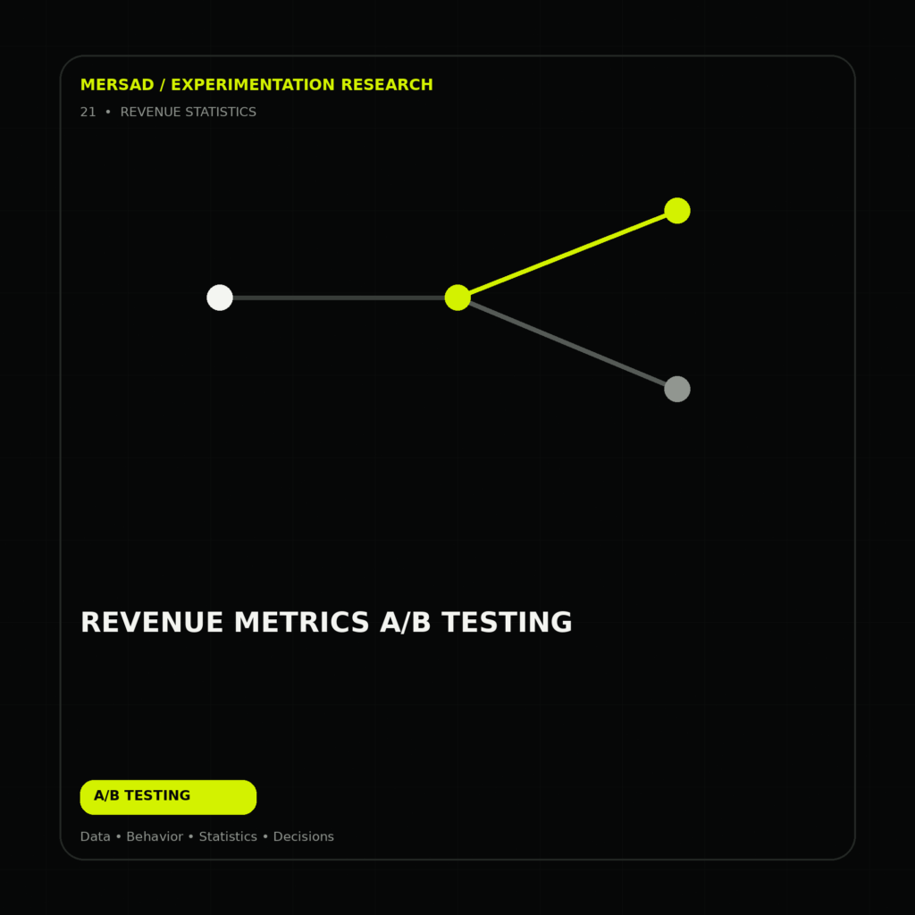 revenue metrics A/B testing — research-led ecommerce A/B testing and CRO visual by Mersad.