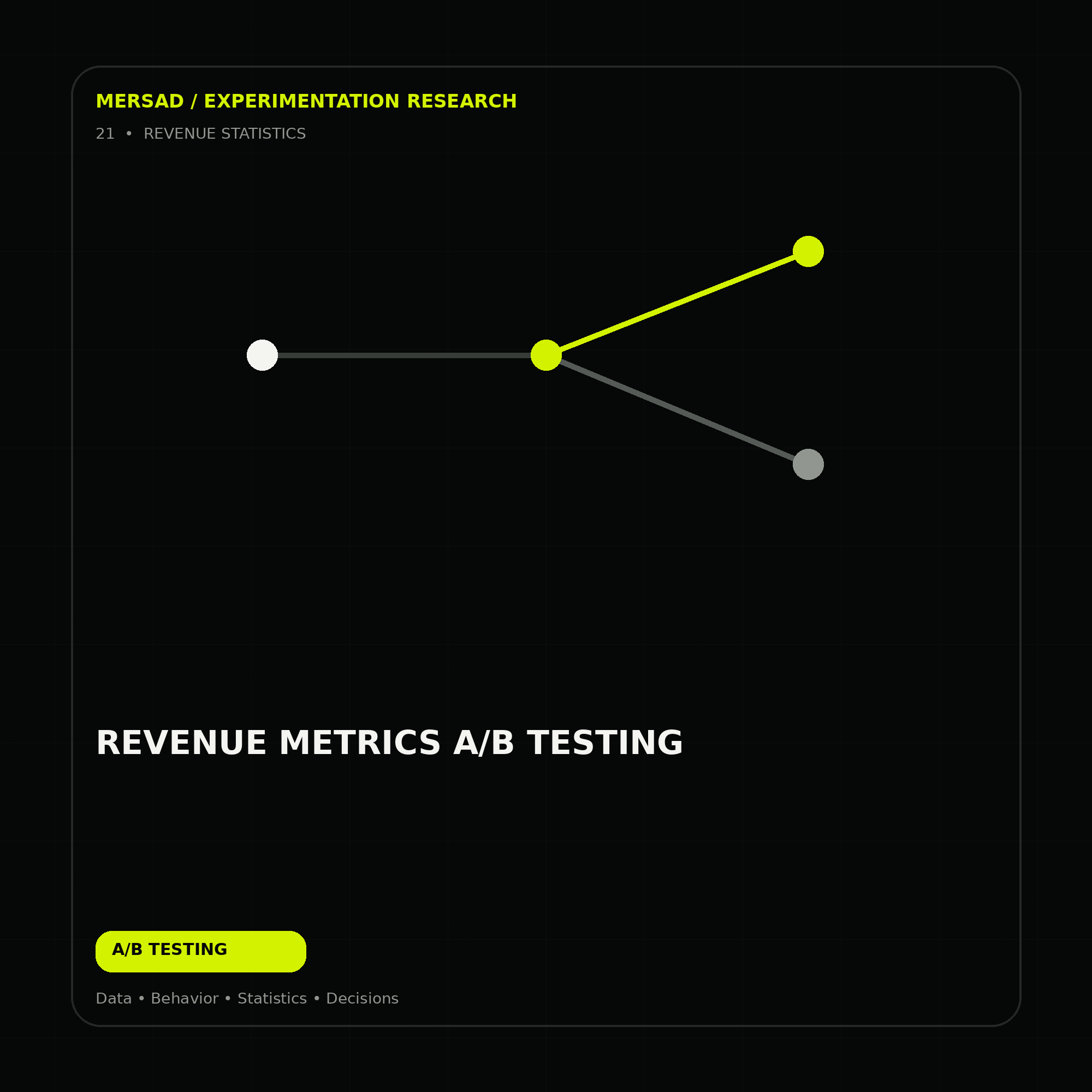 revenue metrics A/B testing — research-led ecommerce A/B testing and CRO visual by Mersad.