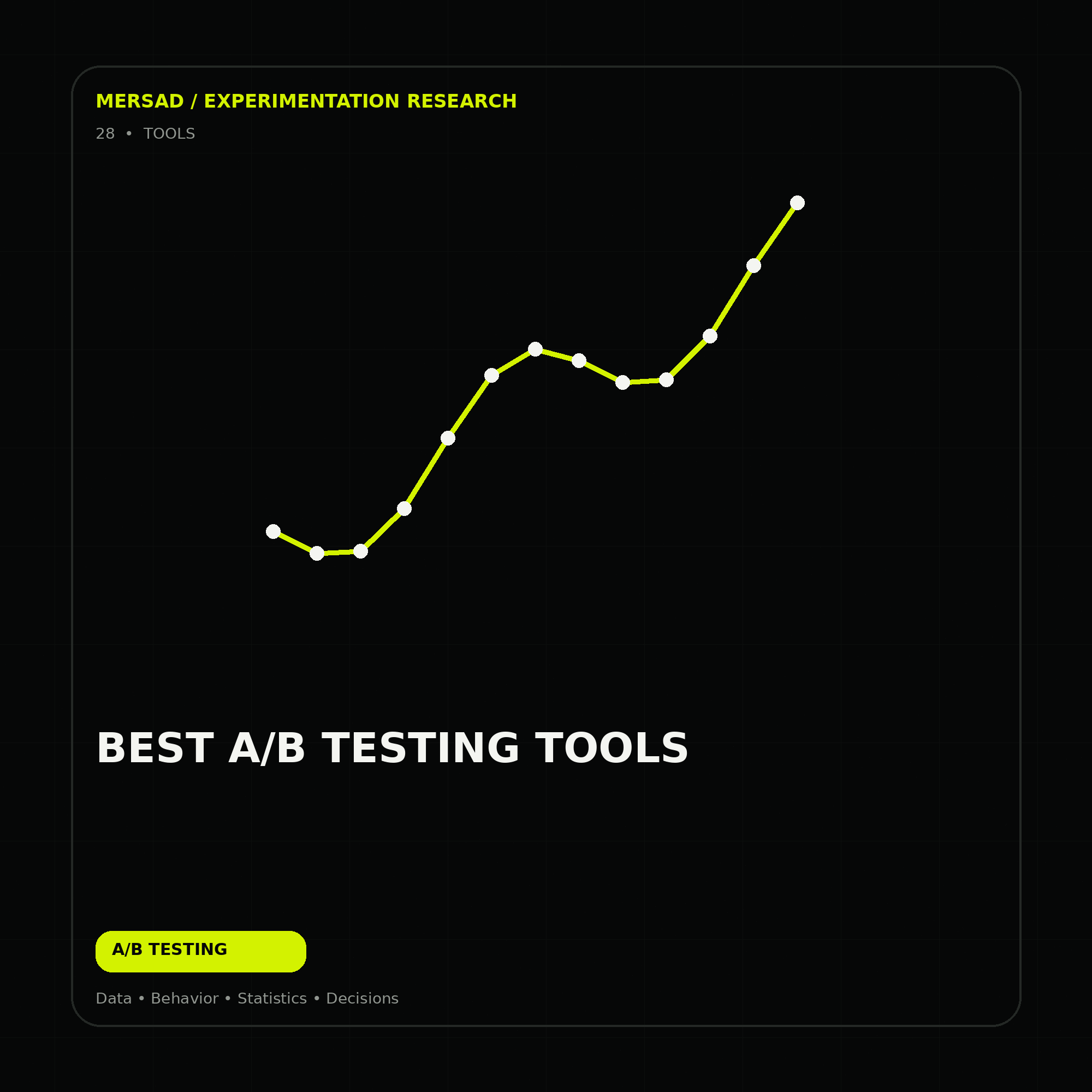 best A/B testing tools — research-led ecommerce A/B testing and CRO visual by Mersad.