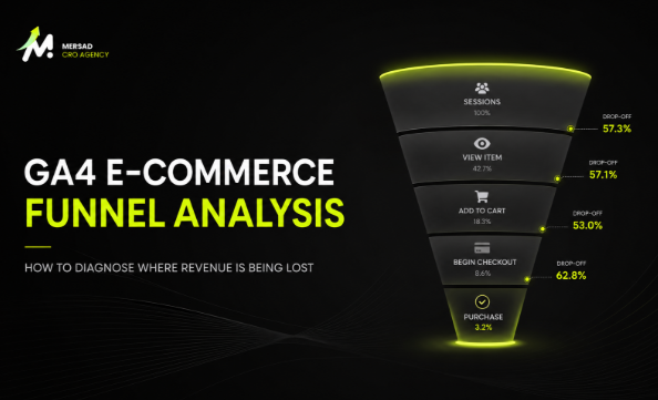 Funnel Analysis