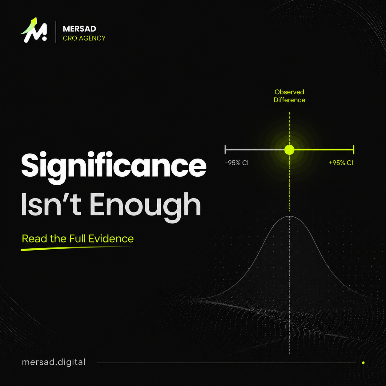 A/B testing statistics visual showing significance, confidence intervals, sample size, and business impact checks.