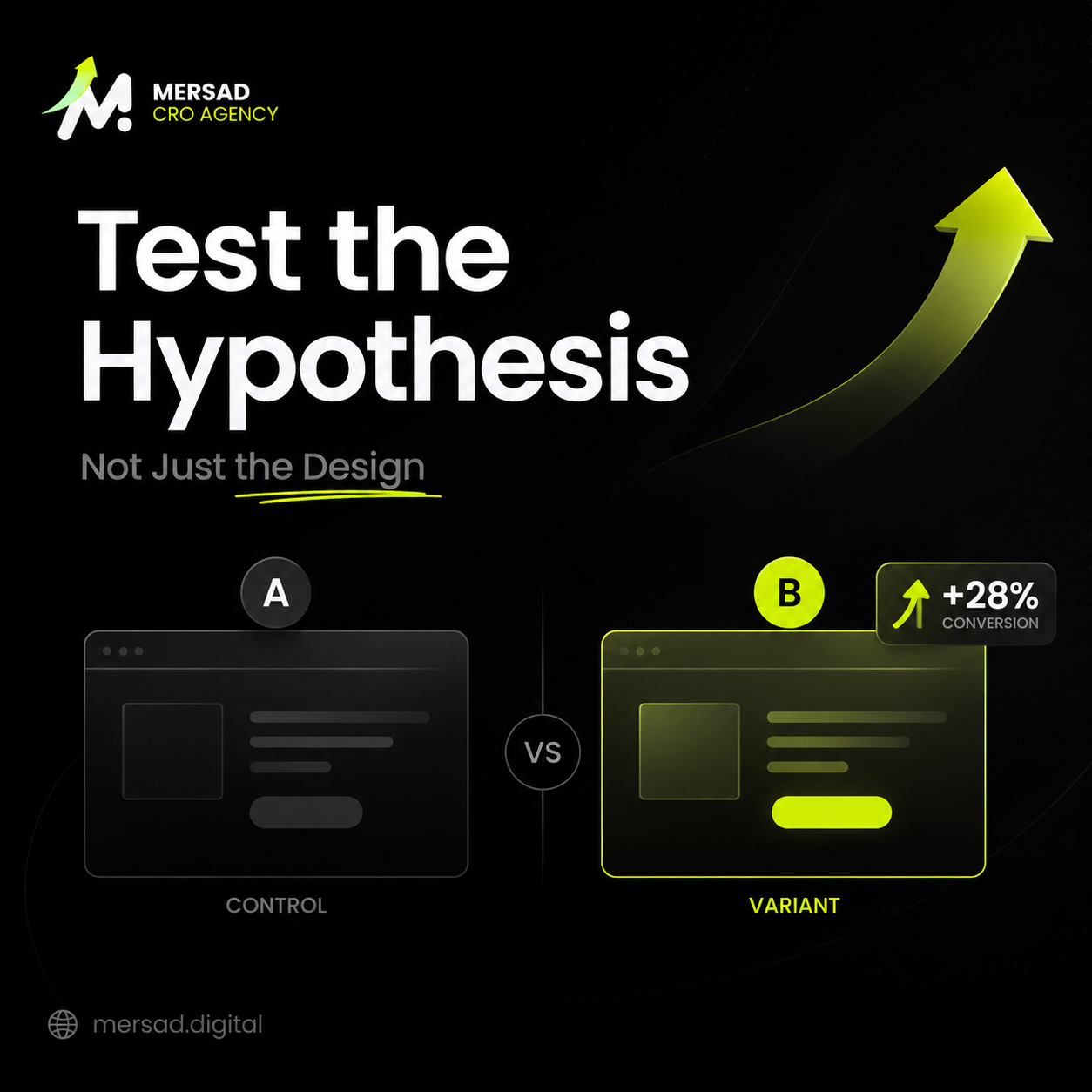 A/B Testing