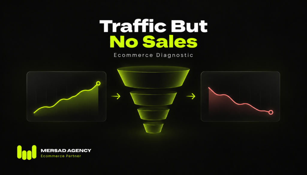 Ecommerce Traffic but No Sales Diagnostic Guide