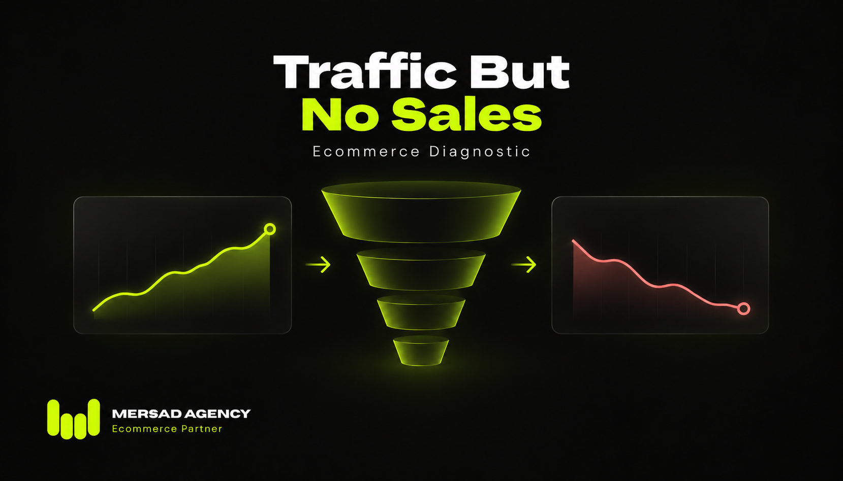 Ecommerce Traffic but No Sales Diagnostic Guide